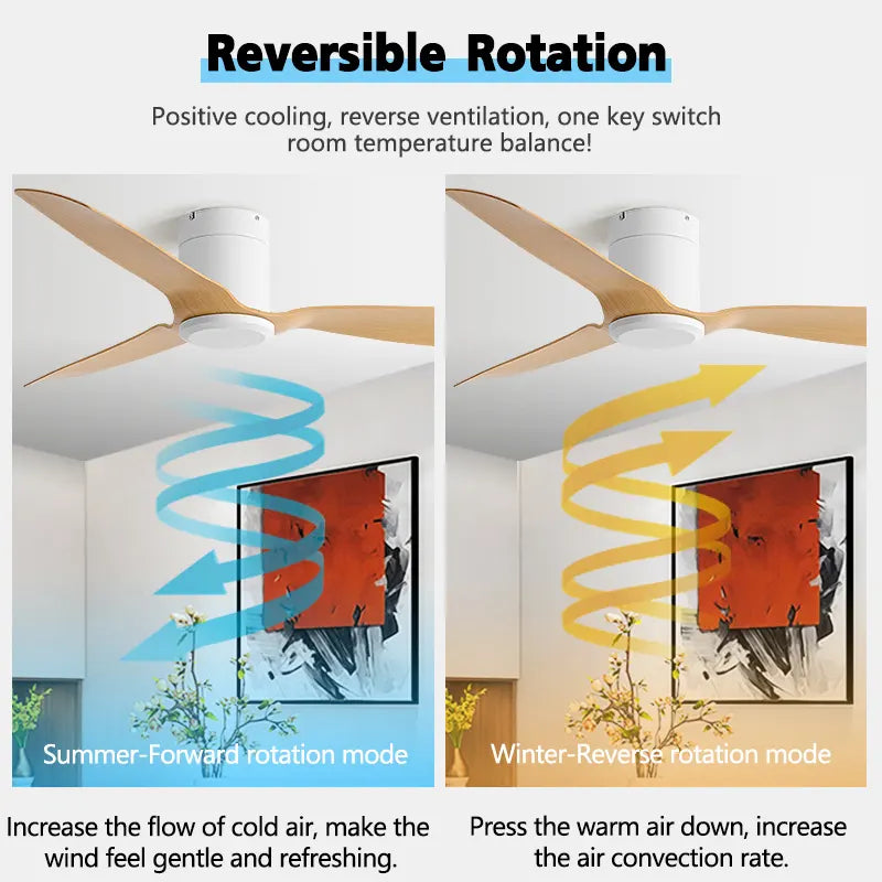 Cove Close to Ceiling Flush Mount ABS DC Motor Ceiling Fan 6 Speed Remote