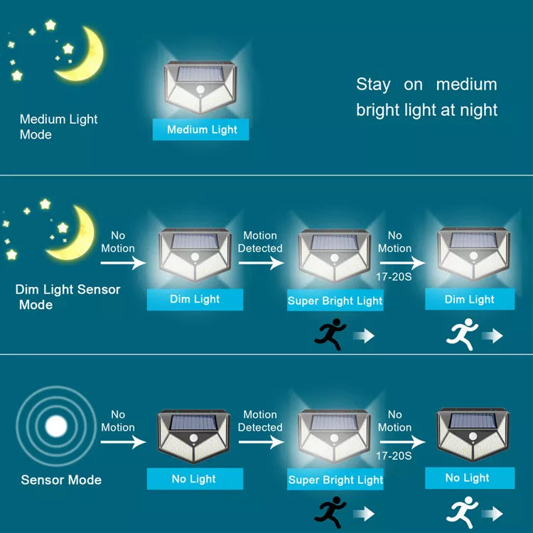 2Pack Waterproof LED Outdoor Solar Wall Light Motion Sensor Daylight Sensor